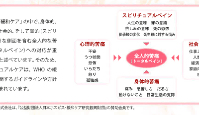 ◆シャロームが目指スピリチュアルケアとは
