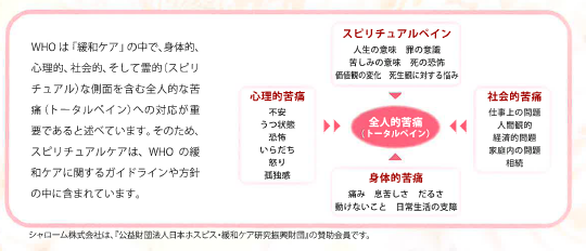 ◆シャロームが目指スピリチュアルケアとは